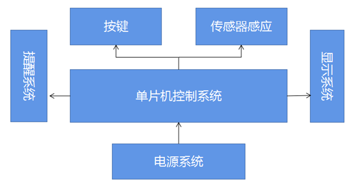 振动叫醒技术：实现低功耗设备的实时监测与控制